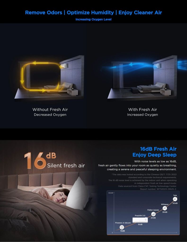 TCL 1.0HP-2.0HP FreshIN 3.0 Series 5 Star Air Conditioner features