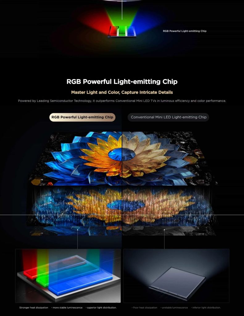 Close-up of TCL Q7D TV's RGB Powerful Light Emitting Chip feature