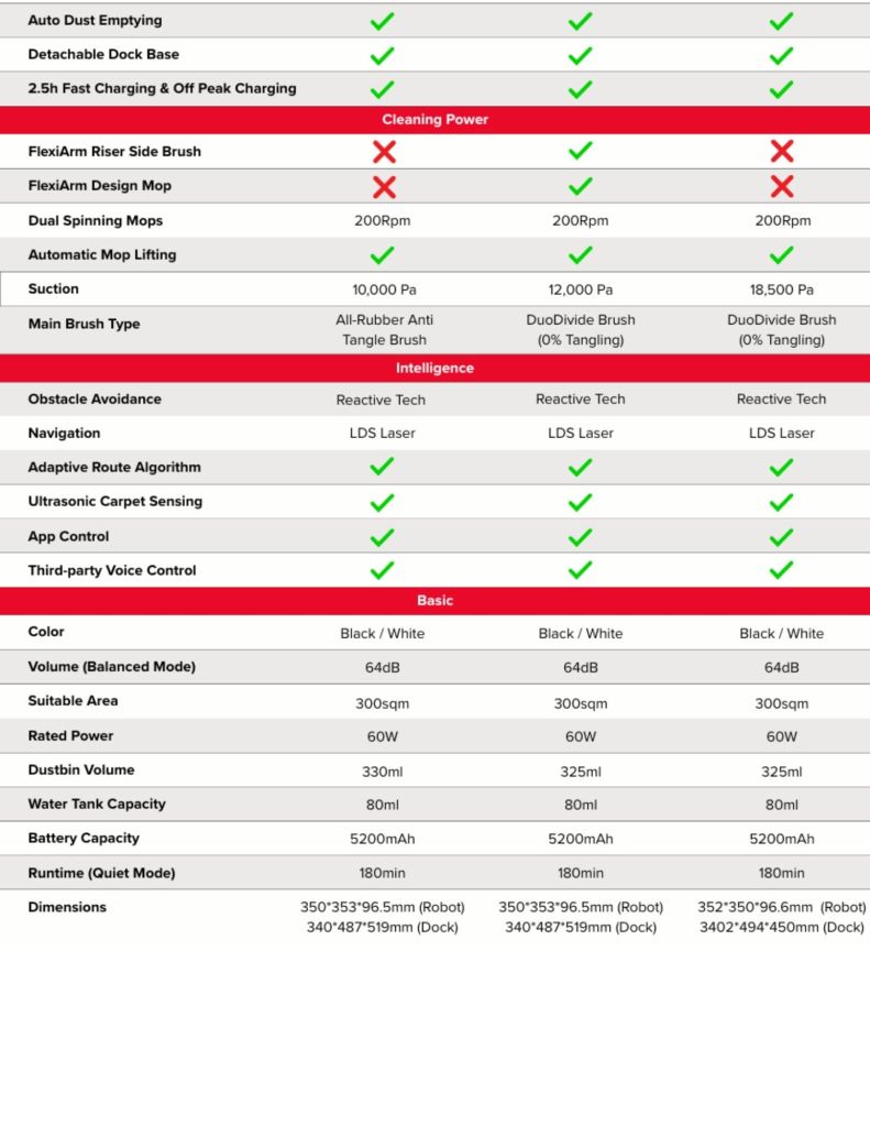 Roborock Qrevo S Pro Robot Vacuum RBR-QREVOSPRO comparison with other models