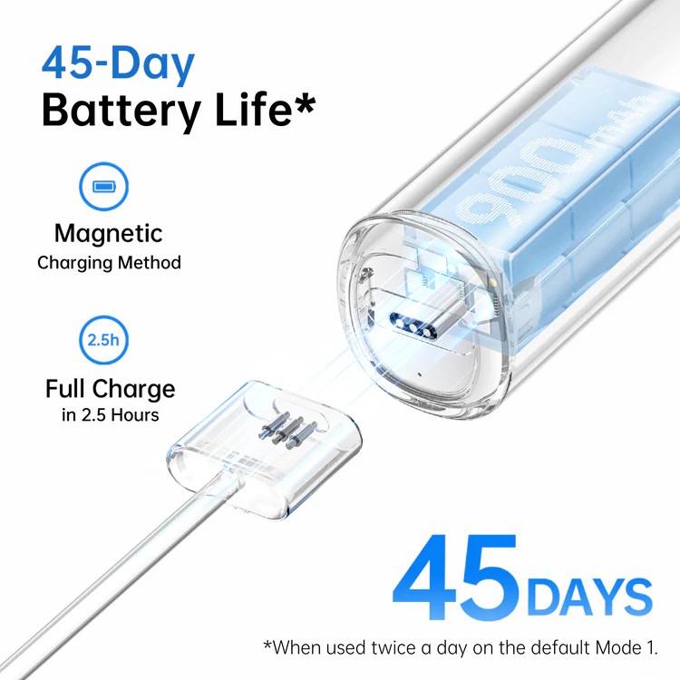Wave Electric Toothbrush, Oscillation & Vibration (Type C Magnetic Charging Cable) - Image 10