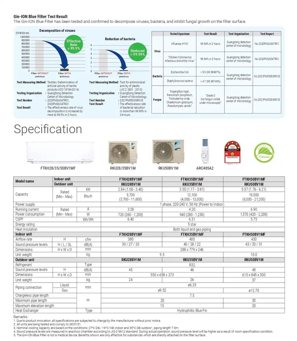 Close-up of Daikin FTKH Seires Air Conditioner Gin-ION Blue Filter