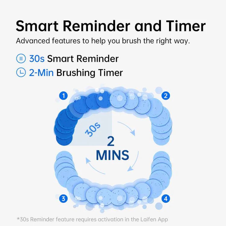 Wave Electric Toothbrush, Oscillation & Vibration (Type C Magnetic Charging Cable) - Image 12