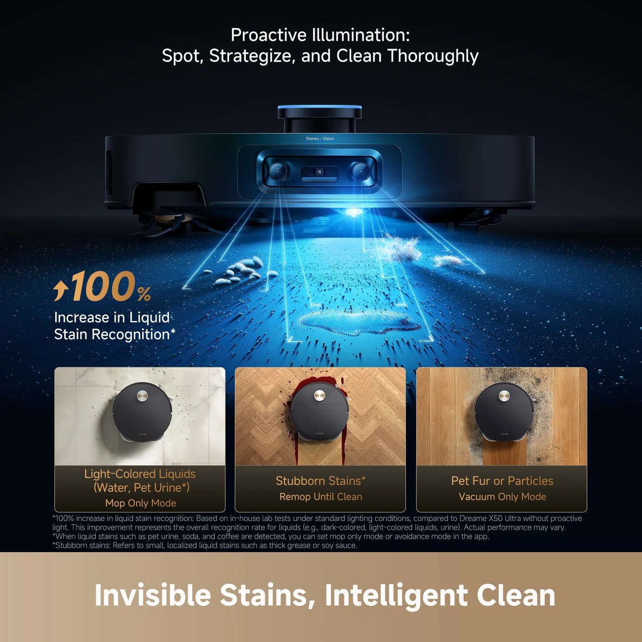 Close-up of Dreame X60 Ultra Robot Vacuum invisible stains, intelligent clean