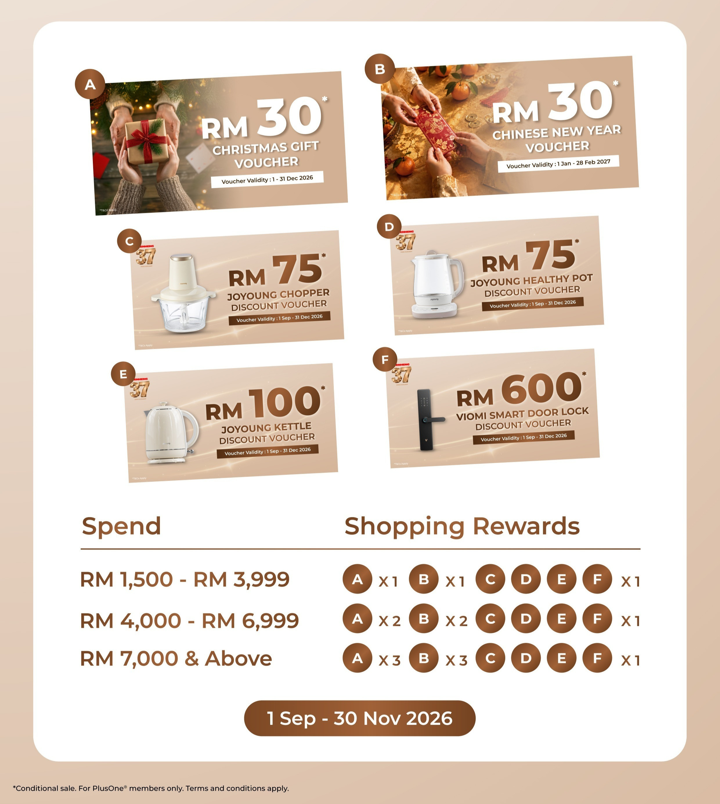 Senheng 37th Anniversary Voucher Rewards