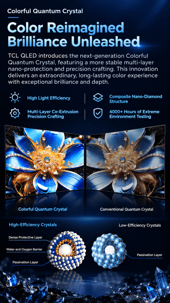 TCL QLED TV Colorful Quantum Crystal technology with enhanced brightness, stability and crystal protection