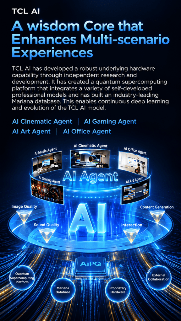TCL AI technology with cinematic, gaming, art and office agents for enhanced smart TV experiences