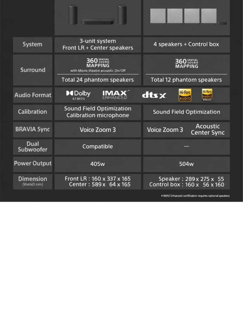 Comparison between Sony BRAVIA Theatre Trio and BRAVIA Theatre Quad