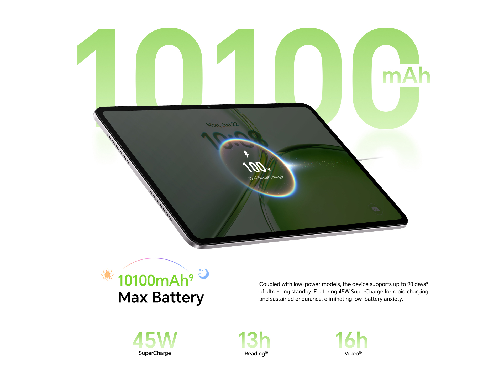 10100mAh battery with 45W SuperCharge