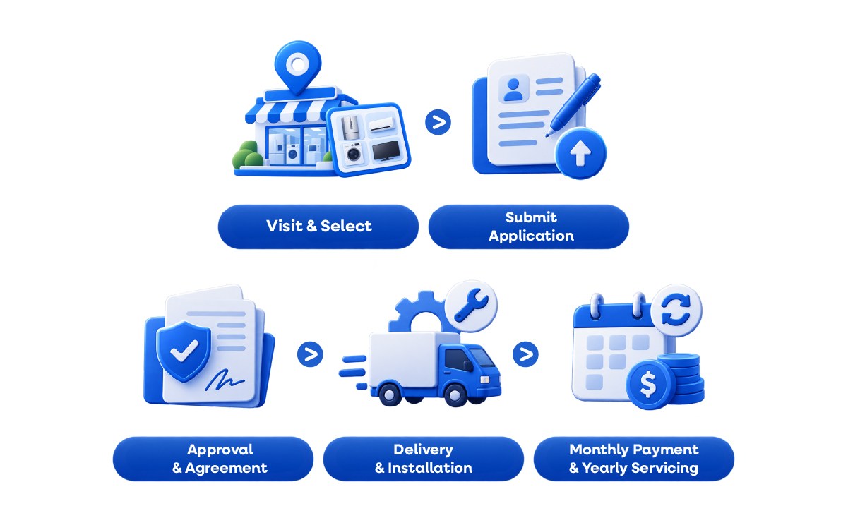 LandingPage-Customer Journey Banner-M-1200x750-Journey
