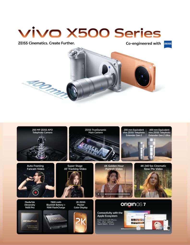 Close up of vivo x500 series ZEISS telephoto camera & 7800mAh battery